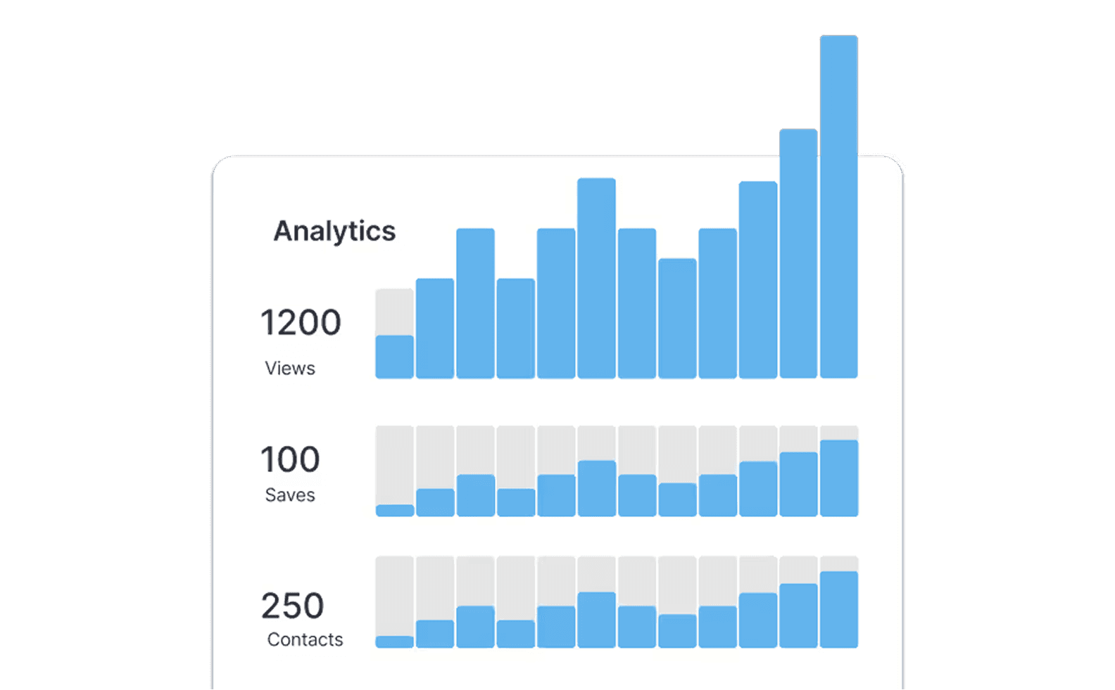 Monitor views, shares, saves, and new contacts—all instantly. Understand how every profile is performing and spot opportunities for stronger engagement.